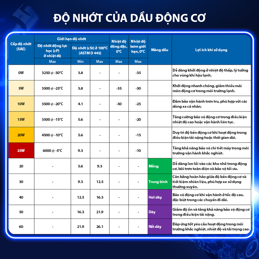 Nhớt Động Cơ Aisin 10W-30 CI-4/SL econTECH+ Semi Synthetic 6 Lít ECSI1036PB