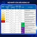 Nhớt Động Cơ Aisin 10W-30 CI-4/SL econTECH+ Semi Synthetic 6 Lít ECSI1036PB